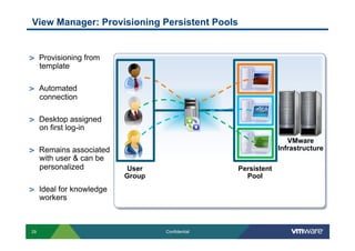 View Manager: Provisioning Persistent Pools


"     Provisioning from
      template

"     Automated
      connection

"     Desktop assigned
      on first log-in
                                                                   VMware
"     Remains associated                                        Infrastructure
      with user & can be
      personalized          User                   Persistent
                            Group                    Pool
"     Ideal for knowledge
      workers



 29                                 Confidential
 