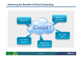 Achieving the Benefits of Cloud Computing




                                            How do I
          What is it?                       get there?




                                                Do I start
                                                 over?
           Is it safe?
            Secure?
                            What about
                           my datacenter?



6                          Confidential
    6
 