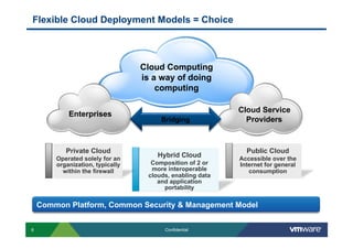 Flexible Cloud Deployment Models = Choice



                                  Cloud Computing
                                  is a way of doing
                                      computing

                                                           Cloud Service
            Enterprises
                                       Bridging              Providers


           Private Cloud                                     Public Cloud
        Operated solely for an
                                      Hybrid Cloud         Accessible over the
        organization, typically     Composition of 2 or    Internet for general
          within the firewall       more interoperable        consumption
                                   clouds, enabling data
                                      and application
                                        portability

    Common Platform, Common Security & Management Model


8                                       Confidential
 