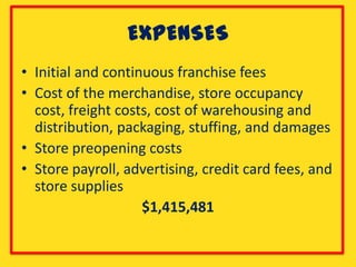 EXPENSES
• Initial and continuous franchise fees
• Cost of the merchandise, store occupancy
  cost, freight costs, cost of warehousing and
  distribution, packaging, stuffing, and damages
• Store preopening costs
• Store payroll, advertising, credit card fees, and
  store supplies
                    $1,415,481
 