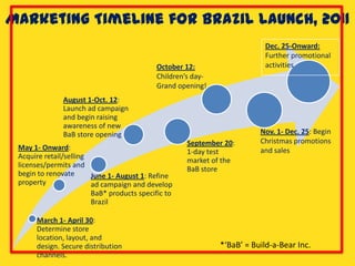Marketing Timeline for Brazil Launch, 2011
                                                                          Dec. 25-Onward:
                                                                          Further promotional
                                            October 12:                   activities
                                            Children’s day-
                                            Grand opening!
               August 1-Oct. 12:
               Launch ad campaign
               and begin raising
               awareness of new
               BaB store opening                                         Nov. 1- Dec. 25: Begin
                                                     September 20:       Christmas promotions
 May 1- Onward:                                                          and sales
                                                     1-day test
 Acquire retail/selling
                                                     market of the
 licenses/permits and
                                                     BaB store
 begin to renovate      June 1- August 1: Refine
 property               ad campaign and develop
                        BaB* products specific to
                        Brazil

      March 1- April 30:
      Determine store
      location, layout, and
      design. Secure distribution                             *‘BaB’ = Build-a-Bear Inc.
      channels.
 