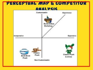 Perceptual Map & Competitor
          Analysis
 