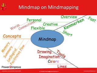 Mindmap	
  on	
  Mindmapping	
  
Personal

Overview

Creative
Flexible

Concepts

Mindmap
Drawing
Imagination
Colors
Lines
(c) Gustaaf.Vocking@power2improve.nl

 