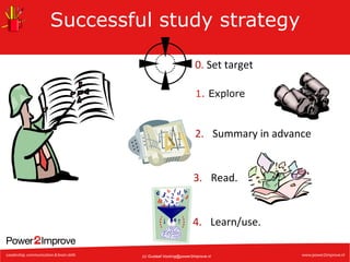 Successful study strategy
0.	
  Set	
  target
1.  Explore

2.  Summary	
  in	
  advance	
  

3.  Read.	
  

4.  Learn/use.	
  
(c) Gustaaf.Vocking@power2improve.nl

 