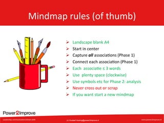 Mindmap	
  rules	
  (of	
  thumb)	
  
Ø 
Ø 
Ø 
Ø 
Ø 
Ø 
Ø 
Ø 
Ø 

Landscape	
  blank	
  A4	
  
Start	
  in	
  center	
  	
  
Capture	
  all	
  associa7ons	
  (Phase	
  1)	
  
Connect	
  each	
  associa7on	
  (Phase	
  1)	
  
Each	
  	
  associa7e	
  ≤	
  3	
  words	
  
Use	
  	
  plenty	
  space	
  (clockwise)	
  
Use	
  symbols	
  etc	
  for	
  Phase	
  2:	
  analysis	
  
Never	
  cross	
  out	
  or	
  scrap	
  
If	
  you	
  want	
  start	
  a	
  new	
  mindmap	
  

(c) Gustaaf.Vocking@power2improve.nl

 