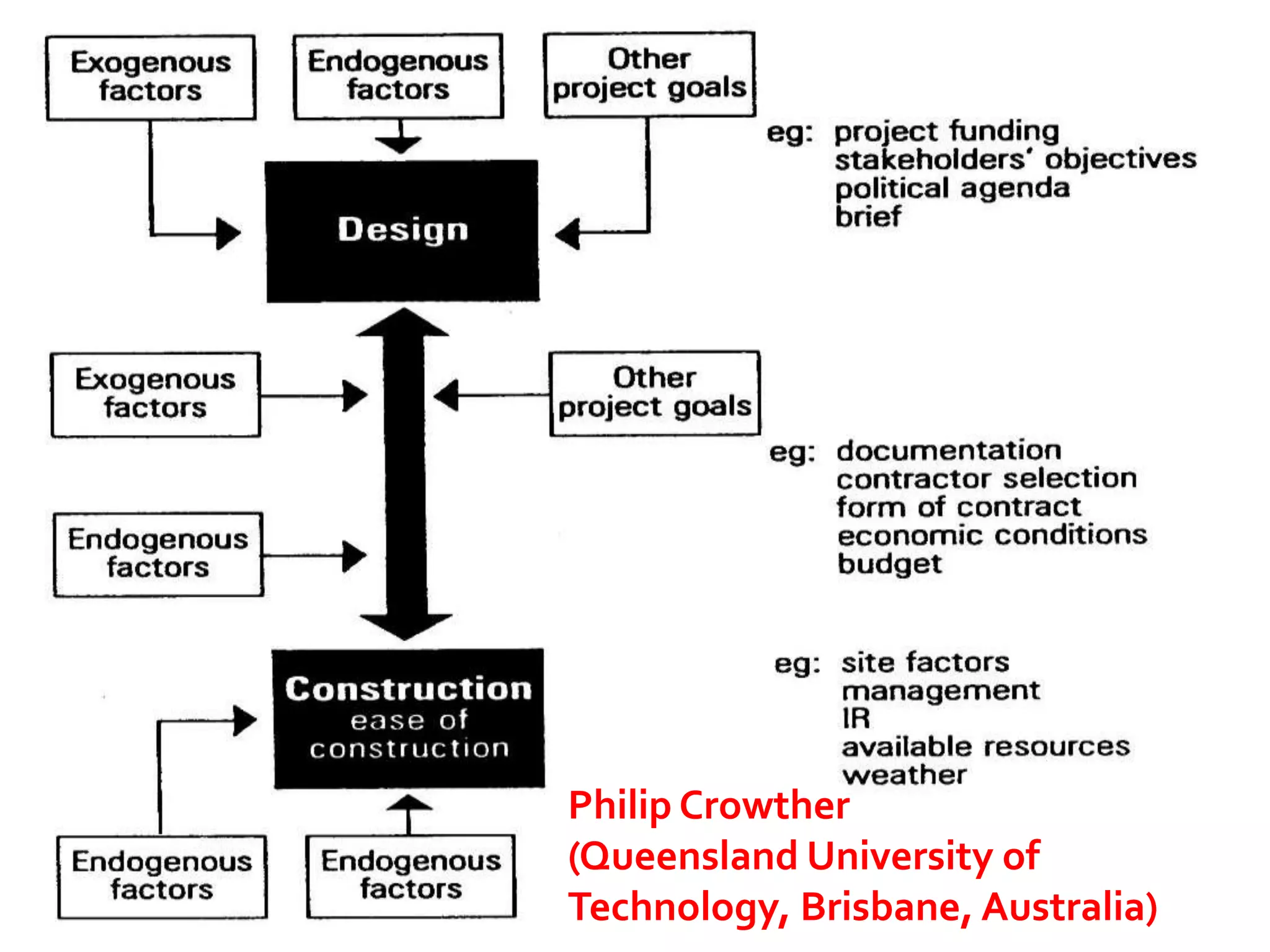Philip Crowther
(Queensland University of
Technology, Brisbane, Australia)
 