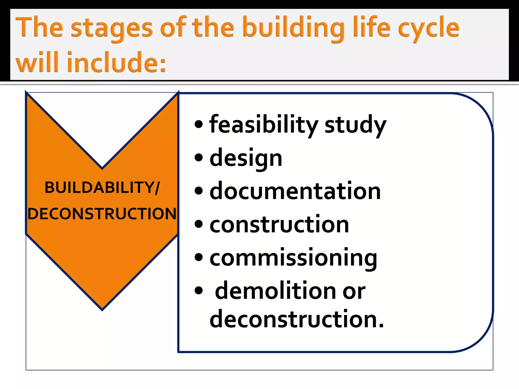 BUILDABILITY/
DECONSTRUCTION
• feasibility study
• design
• documentation
• construction
• commissioning
• demolition or
deconstruction.
 