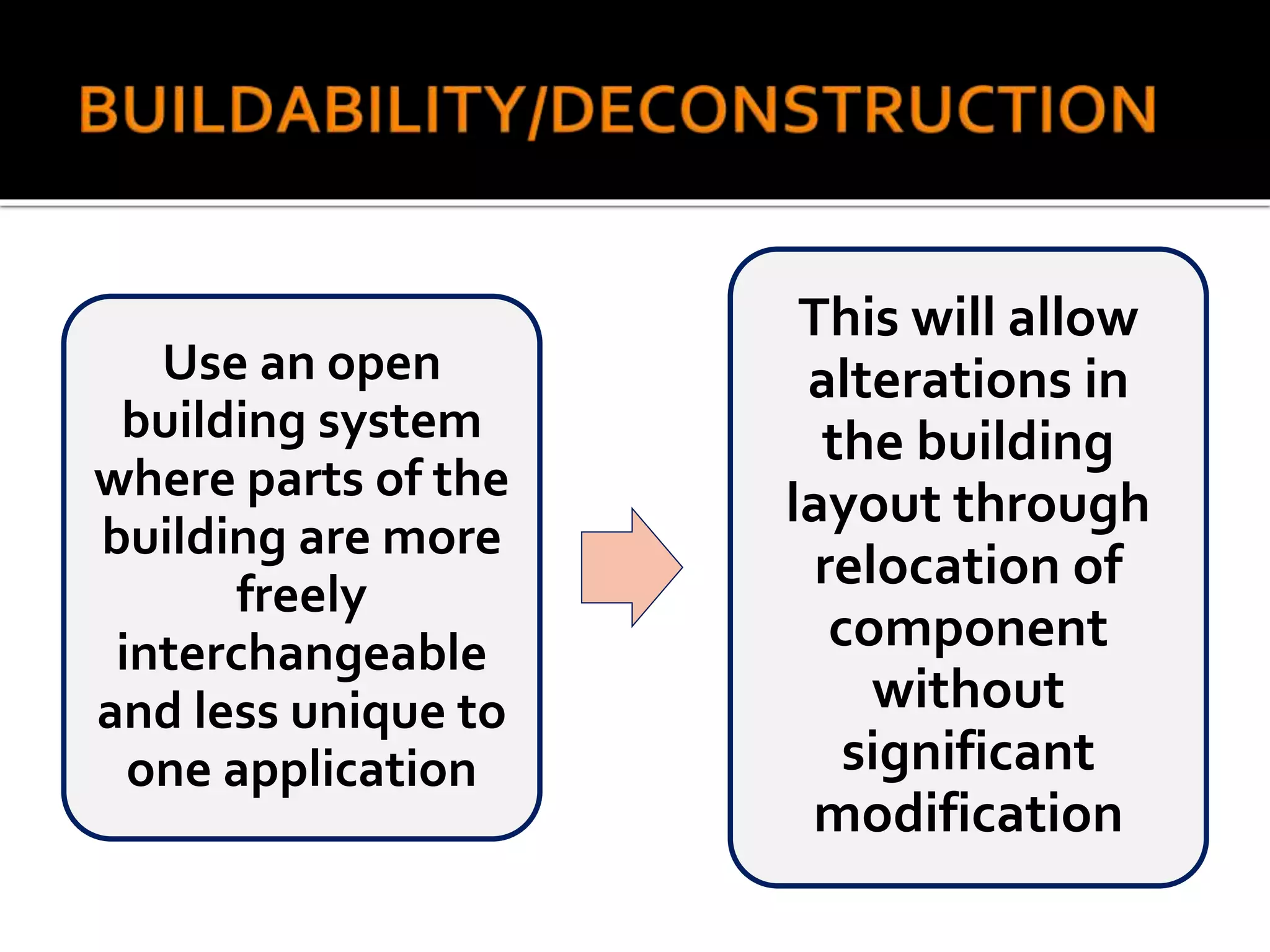Use an open
building system
where parts of the
building are more
freely
interchangeable
and less unique to
one application
This will allow
alterations in
the building
layout through
relocation of
component
without
significant
modification
 