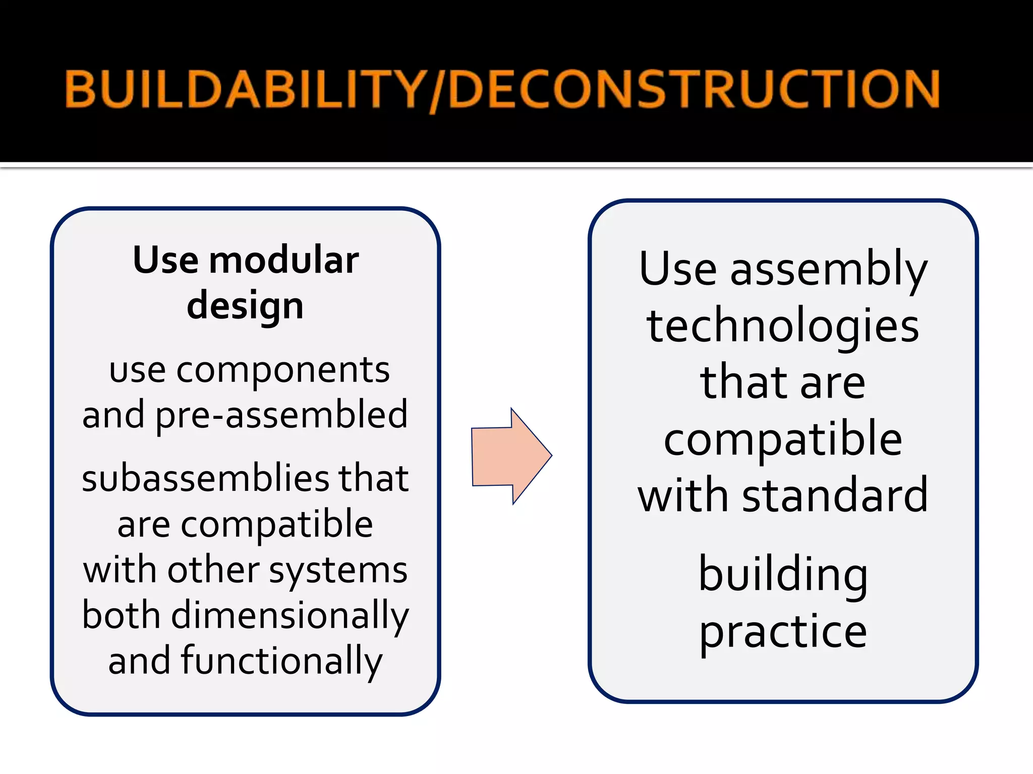 Use modular
design
use components
and pre-assembled
subassemblies that
are compatible
with other systems
both dimensionally
and functionally
Use assembly
technologies
that are
compatible
with standard
building
practice
 