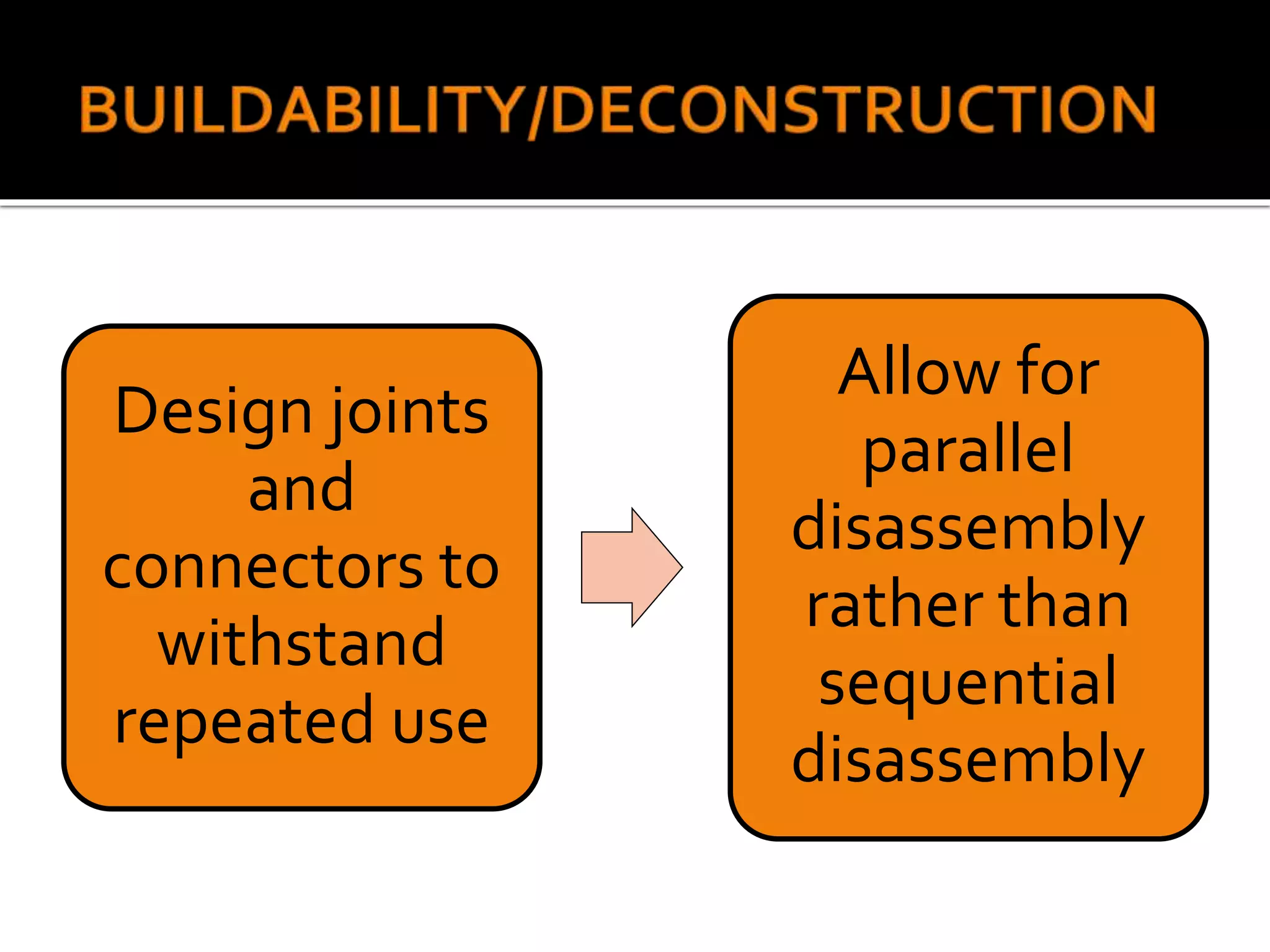 Design joints
and
connectors to
withstand
repeated use
Allow for
parallel
disassembly
rather than
sequential
disassembly
 