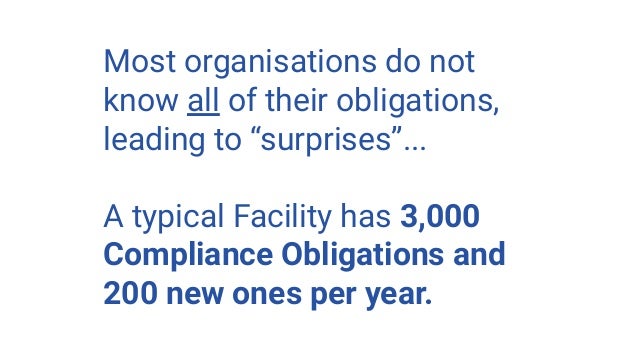 Most organisations do not
know all of their obligations,
leading to “surprises”...
A typical Facility has 3,000
Compliance...