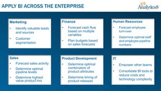 Marketing
• Identify valuable leads
and sources
• Customer
segmentation
APPLY BI ACROSS THE ENTERPRISE
Sales
• Forecast sales activity
• Determine optimal
pipeline levels
• Determine highest
value product mix
Finance
• Forecast cash flow
based on multiple
variables
• Plan budgets based
on sales forecasts
Product Development
• Determine optimal
combination of
product attributes
• Determine timing of
product releases
Human Resources
• Forecast employee
turn-over
• Determine optimal staff
and employee pipeline
numbers
IT
• Empower other teams
• Consolidate BI tools to
reduce costs and
technology complexity
 