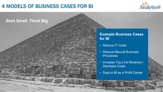 Start Small, Think Big
4 MODELS OF BUSINESS CASES FOR BI
Example Business Cases
for BI
• Reduce IT Costs
• Reduce Manual Business
Processes
• Increase Top Line Revenue /
Decrease Costs
• Data or BI as a Profit Center
 