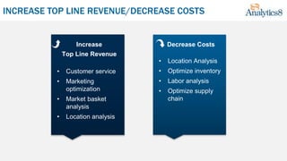 Decrease Costs
• Location Analysis
• Optimize inventory
• Labor analysis
• Optimize supply
chain
INCREASE TOP LINE REVENUE/DECREASE COSTS
Increase
Top Line Revenue
• Customer service
• Marketing
optimization
• Market basket
analysis
• Location analysis
 