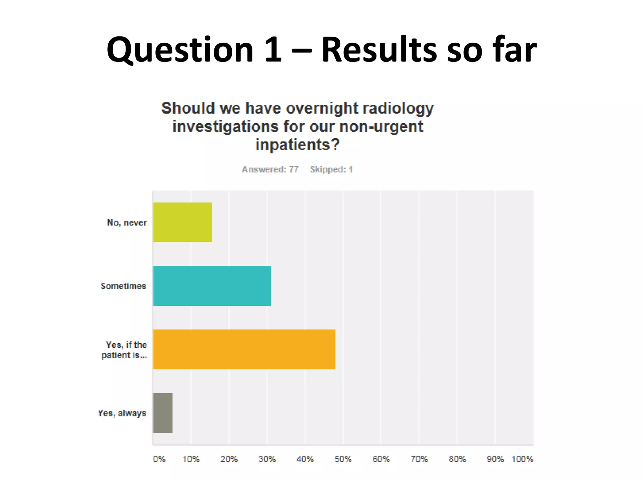 Question 1 – Results so far
 