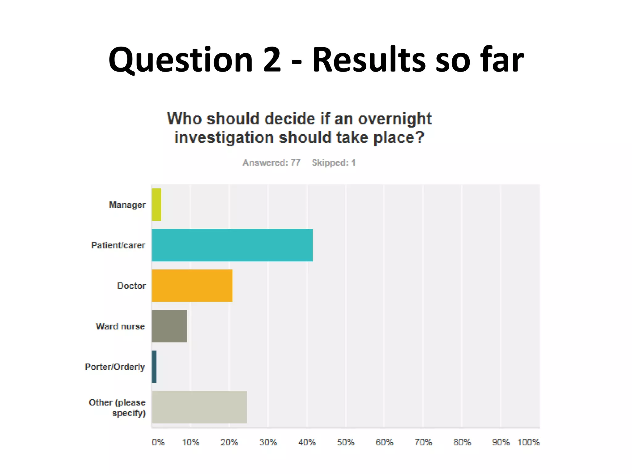 Question 2 - Results so far
 
