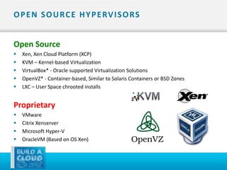 Overview: Building Open Source Cloud Computing Environments | PPTX