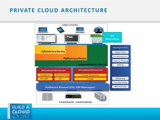 Overview: Building Open Source Cloud Computing Environments | PPTX