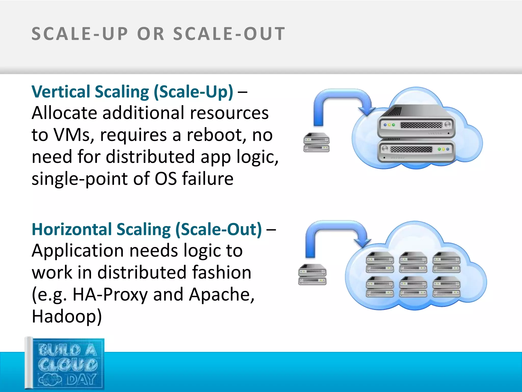 SCALE-UP OR SCALE-OUT

Vertical Scaling (Scale-Up) –
Allocate additional resources
to VMs, requires a reboot, no
need for distributed app logic,
single-point of OS failure

Horizontal Scaling (Scale-Out) –
Application needs logic to
work in distributed fashion
(e.g. HA-Proxy and Apache,
Hadoop)
 