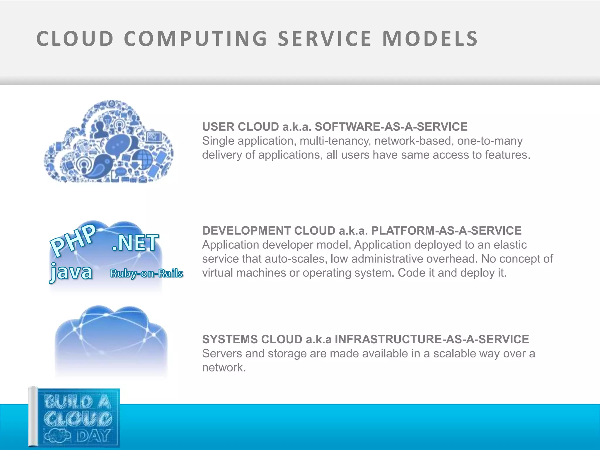 C LO U D CO M P U T I N G S E RV I C E M O D E L S


                  USER CLOUD a.k.a. SOFTWARE-AS-A-SERVICE
                  Single application, multi-tenancy, network-based, one-to-many
                  delivery of applications, all users have same access to features.




                  DEVELOPMENT CLOUD a.k.a. PLATFORM-AS-A-SERVICE
                  Application developer model, Application deployed to an elastic
                  service that auto-scales, low administrative overhead. No concept of
                  virtual machines or operating system. Code it and deploy it.




                  SYSTEMS CLOUD a.k.a INFRASTRUCTURE-AS-A-SERVICE
                  Servers and storage are made available in a scalable way over a
                  network.
 