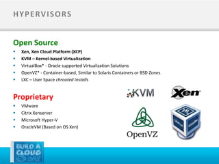 H Y P E RV I S O RS


Open Source
   Xen, Xen Cloud Platform (XCP)
   KVM – Kernel-based Virtualization
   VirtualBox* - Oracle supported Virtualization Solutions
   OpenVZ* - Container-based, Similar to Solaris Containers or BSD Zones
   LXC – User Space chrooted installs


Proprietary
   VMware
   Citrix Xenserver
   Microsoft Hyper-V
   OracleVM (Based on OS Xen)
 