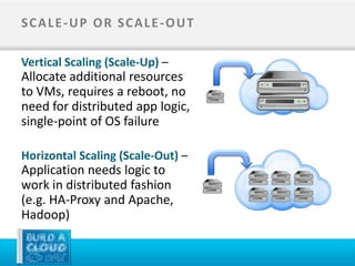 SCALE-UP OR SCALE-OUT

Vertical Scaling (Scale-Up) –
Allocate additional resources
to VMs, requires a reboot, no
need for distributed app logic,
single-point of OS failure

Horizontal Scaling (Scale-Out) –
Application needs logic to
work in distributed fashion
(e.g. HA-Proxy and Apache,
Hadoop)
 