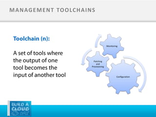 M A N AG E M E N T TO O LC H A I N S




                                                 Monitoring




                                    Patching
                                      and
                                  Provisioning



                                                          Configuration
 