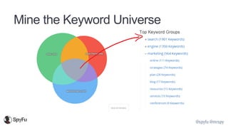 @spyfu @mrspy
Mine the Keyword Universe
 