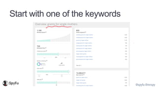 @spyfu @mrspy
Start with one of the keywords
 