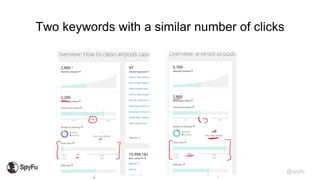 @spyfu
Two keywords with a similar number of clicks
 