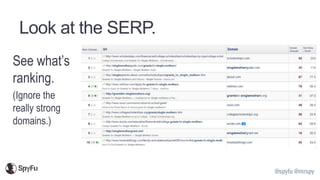 @spyfu @mrspy
Look at the SERP.
See what’s
ranking.
(Ignore the
really strong
domains.)
 
