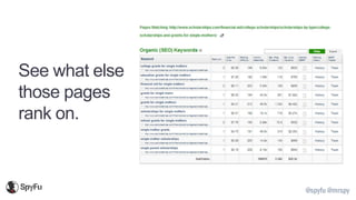 @spyfu @mrspy
See what else
those pages
rank on.
 