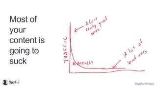 @spyfu @mrspy
Most of
your
content is
going to
suck
 