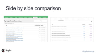 @spyfu @mrspy
Side by side comparison
 