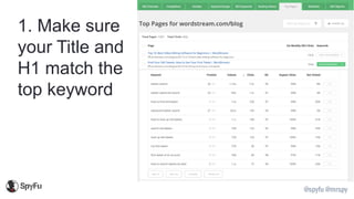 @spyfu @mrspy
1. Make sure
your Title and
H1 match the
top keyword
 