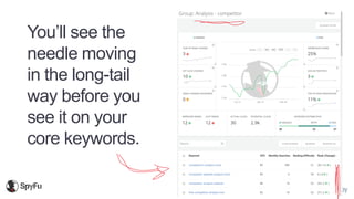 @spyfu @mrspy
You’ll see the
needle moving
in the long-tail
way before you
see it on your
core keywords.
 