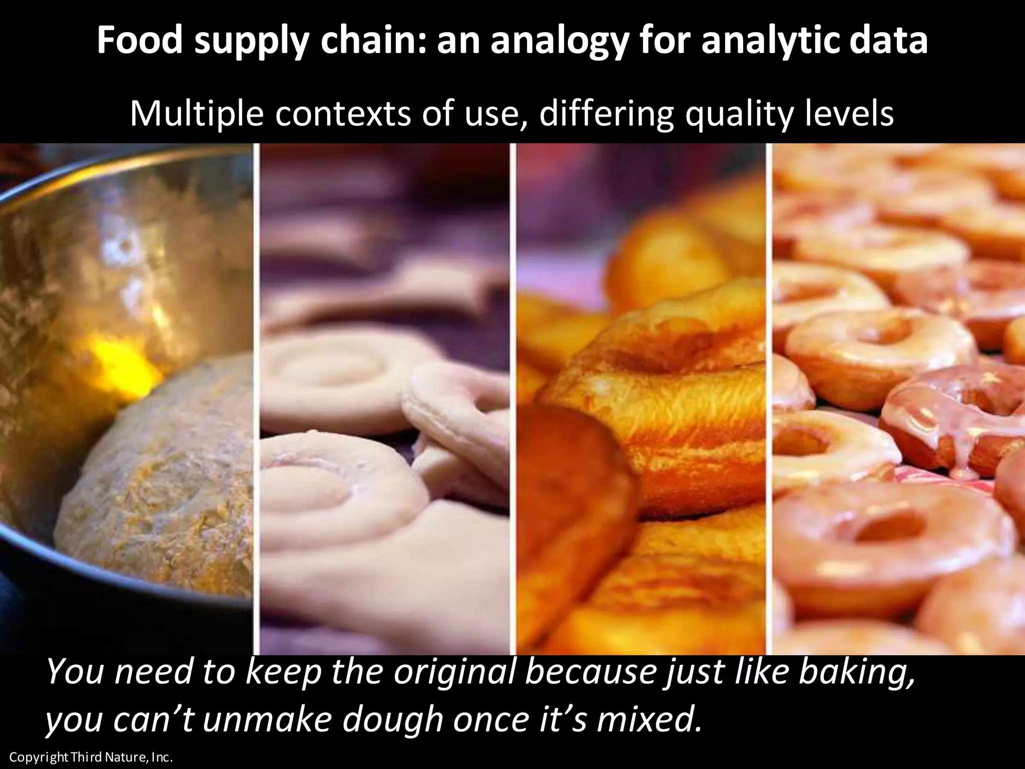 CopyrightThird Nature,Inc.
Food supply chain: an analogy for analytic data
Multiple contexts of use, differing quality levels
You need to keep the original because just like baking,
you can’t unmake dough once it’s mixed.
 