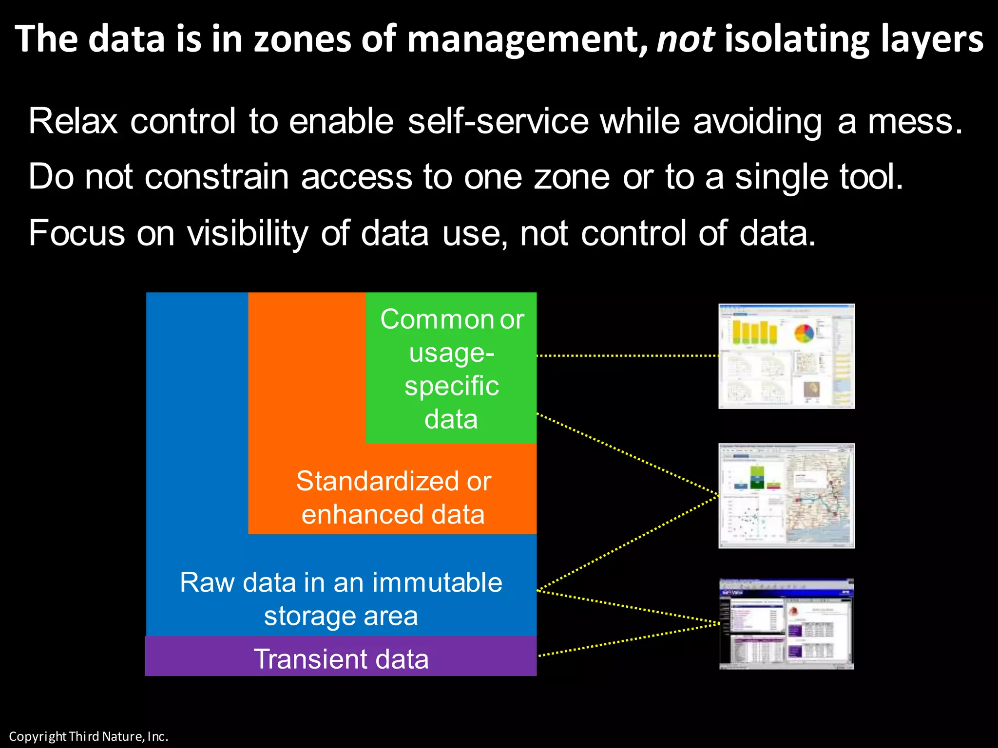 CopyrightThird Nature,Inc.
The data is in zones of management, not isolating layers
Raw data in an immutable
storage area
Standardized or
enhanced data
Common or
usage-
specific
data
Transient data
Relax control to enable self-service while avoiding a mess.
Do not constrain access to one zone or to a single tool.
Focus on visibility of data use, not control of data.
 