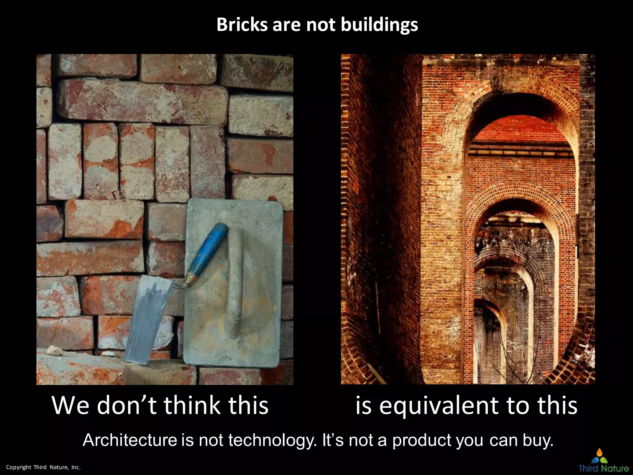 Copyright Third Nature, Inc.
Bricks are not buildings
We don’t think this is equivalent to this
Architecture is not technology. It’s not a product you can buy.
 