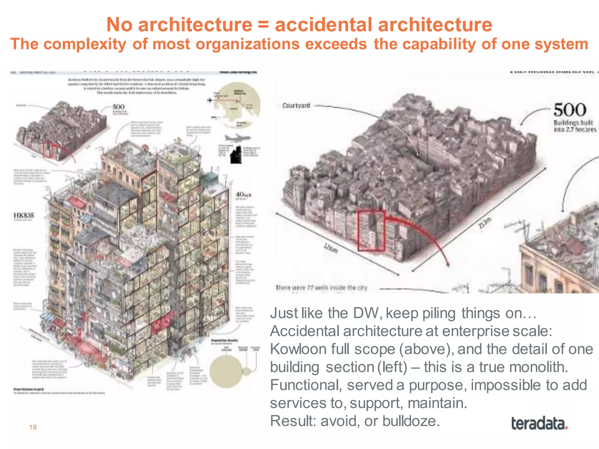 19
No architecture = accidental architecture
The complexity of most organizations exceeds the capability of one system
Just like the DW, keep piling things on…
Accidental architecture at enterprise scale:
Kowloon full scope (above), and the detail of one
building section(left) – this is a true monolith.
Functional, served a purpose, impossible to add
services to, support, maintain.
Result: avoid, or bulldoze.
 