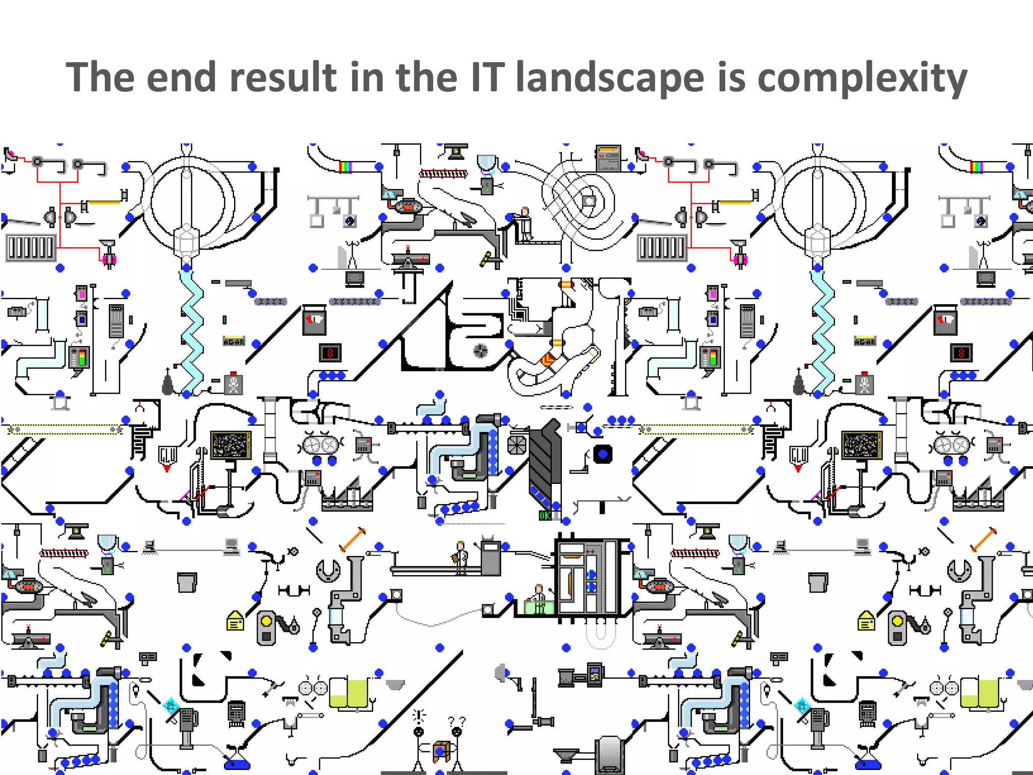 The end result in the IT landscape is complexity
 