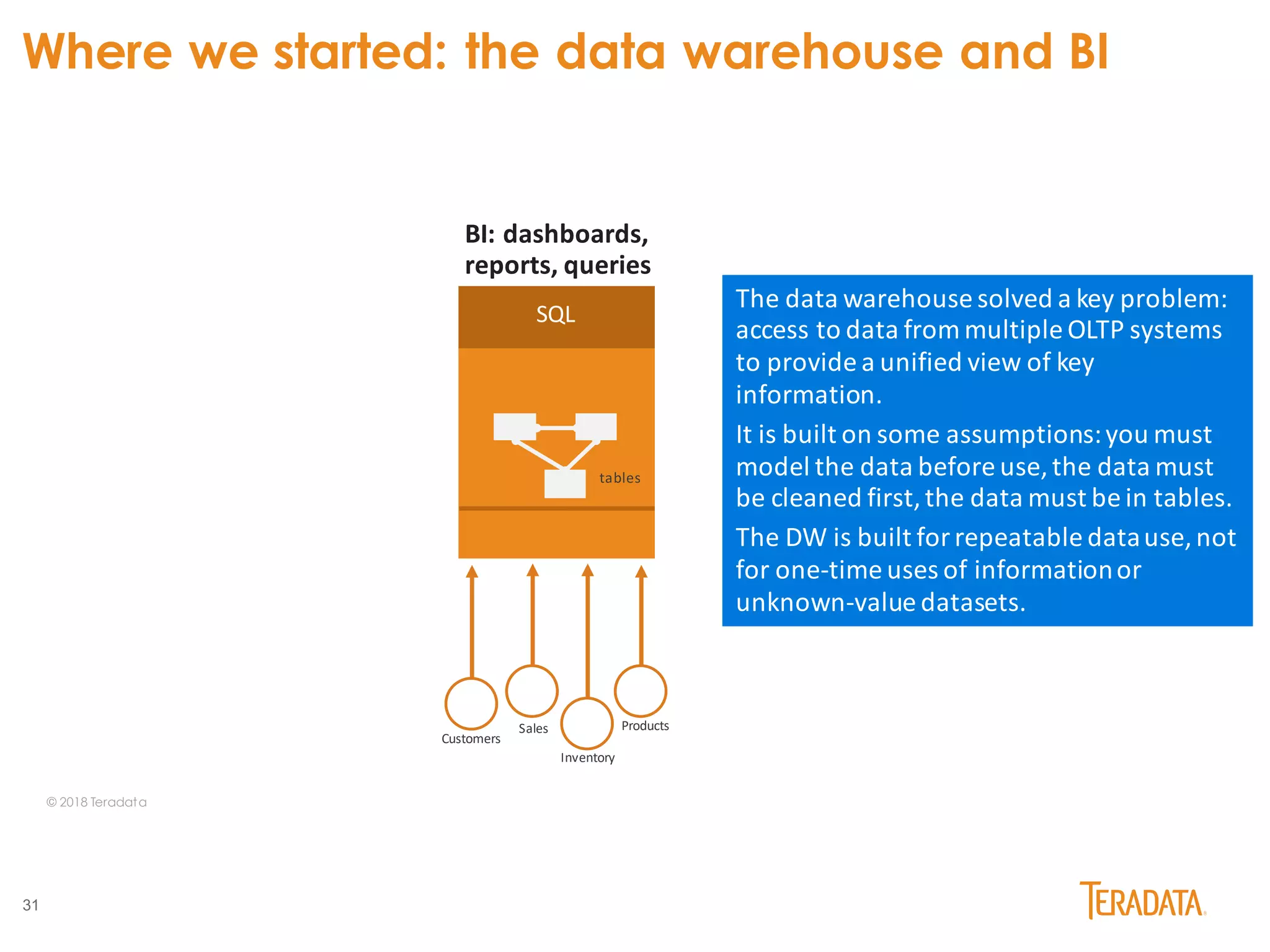 31
Sales
SQL
BI: dashboards,
reports, queries
Customers
Inventory
Products
tables
Where we started: the data warehouse and BI
The data warehouse solved a key problem:
access to data from multiple OLTP systems
to provide a unified view of key
information.
It is built on some assumptions:you must
model the data before use, the data must
be cleaned first,the data must be in tables.
The DW is built for repeatable datause, not
for one-time uses of informationor
unknown-value datasets.
© 2018 Teradata
 