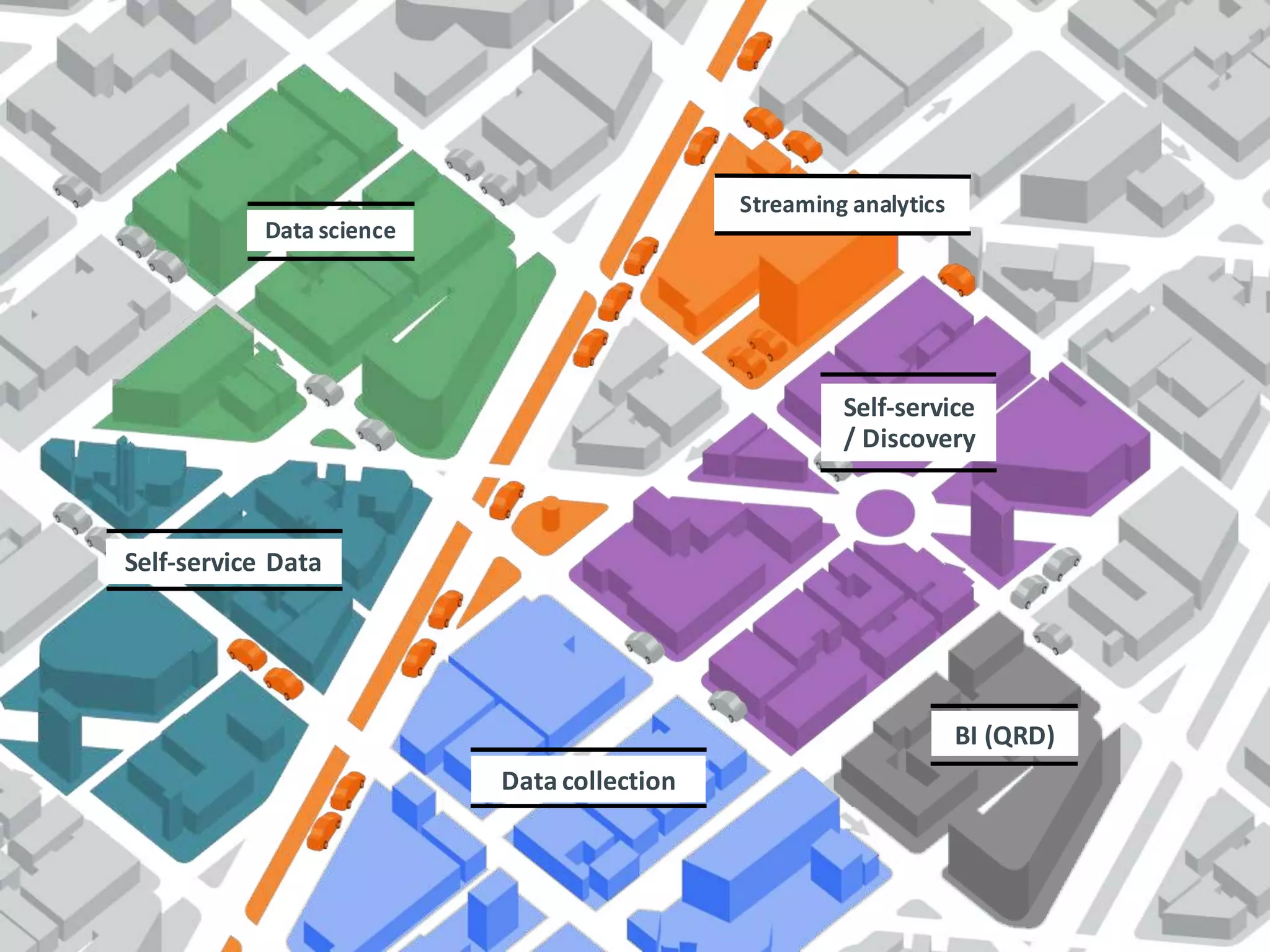 CopyrightThird Nature,Inc.
Streaming analytics
Data science
Data collection
Self-service
/ Discovery
BI (QRD)
Self-service Data
 