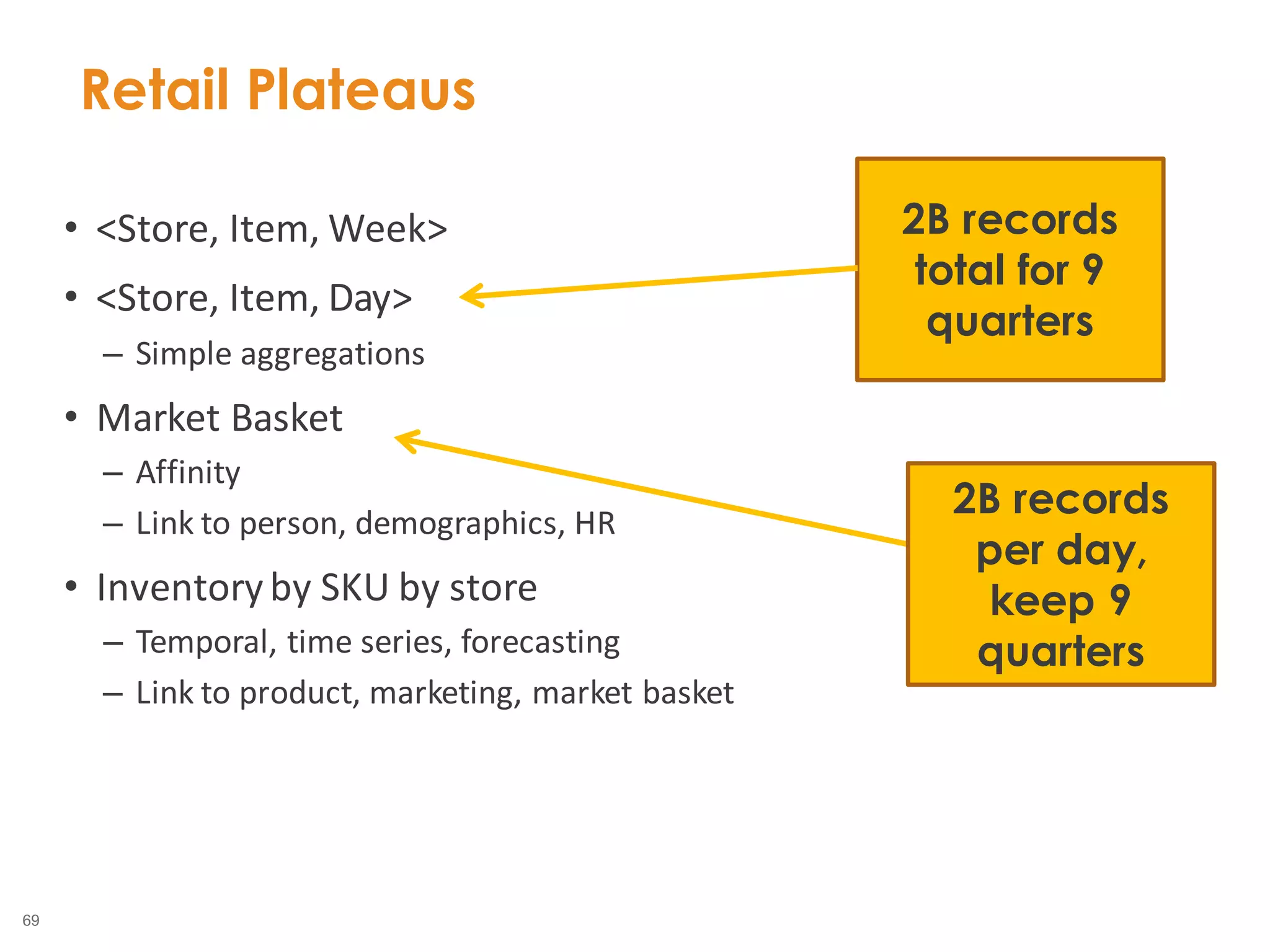 69
• <Store, Item, Week>
• <Store, Item, Day>
– Simple aggregations
• Market Basket
– Affinity
– Link to person, demographics, HR
• Inventoryby SKU by store
– Temporal, time series, forecasting
– Link to product, marketing, market basket
Retail Plateaus
2B records
total for 9
quarters
2B records
per day,
keep 9
quarters
 