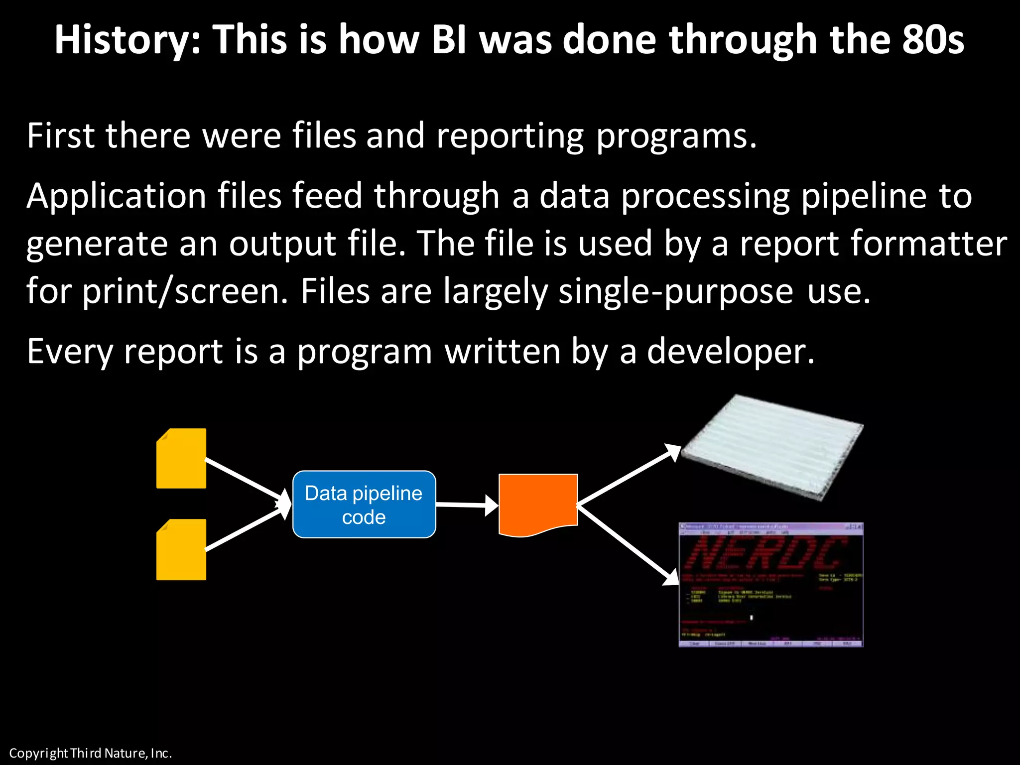 CopyrightThird Nature,Inc.
History: This is how BI was done through the 80s
First there were files and reporting programs.
Application files feed through a data processing pipeline to
generate an output file. The file is used by a report formatter
for print/screen. Files are largely single-purpose use.
Every report is a program written by a developer.
Data pipeline
code
 