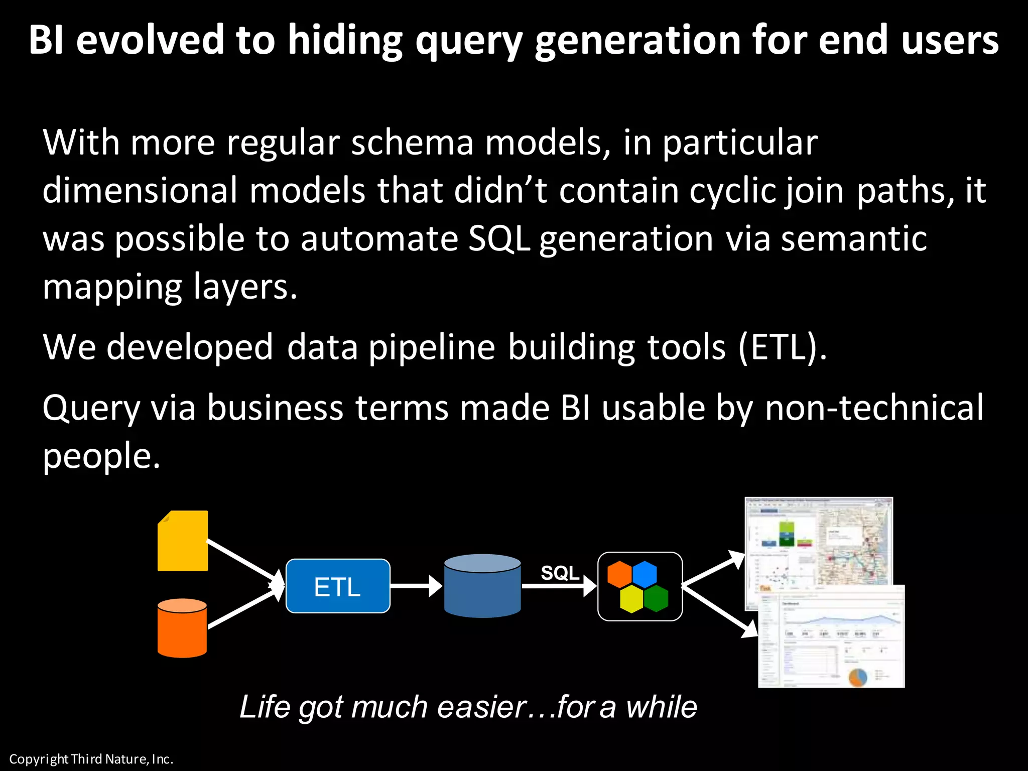 CopyrightThird Nature,Inc.
BI evolved to hiding query generation for end users
With more regular schema models, in particular
dimensional models that didn’t contain cyclic join paths, it
was possible to automate SQL generation via semantic
mapping layers.
We developed data pipeline building tools (ETL).
Query via business terms made BI usable by non-technical
people.
ETL
SQL
Life got much easier…for a while
 