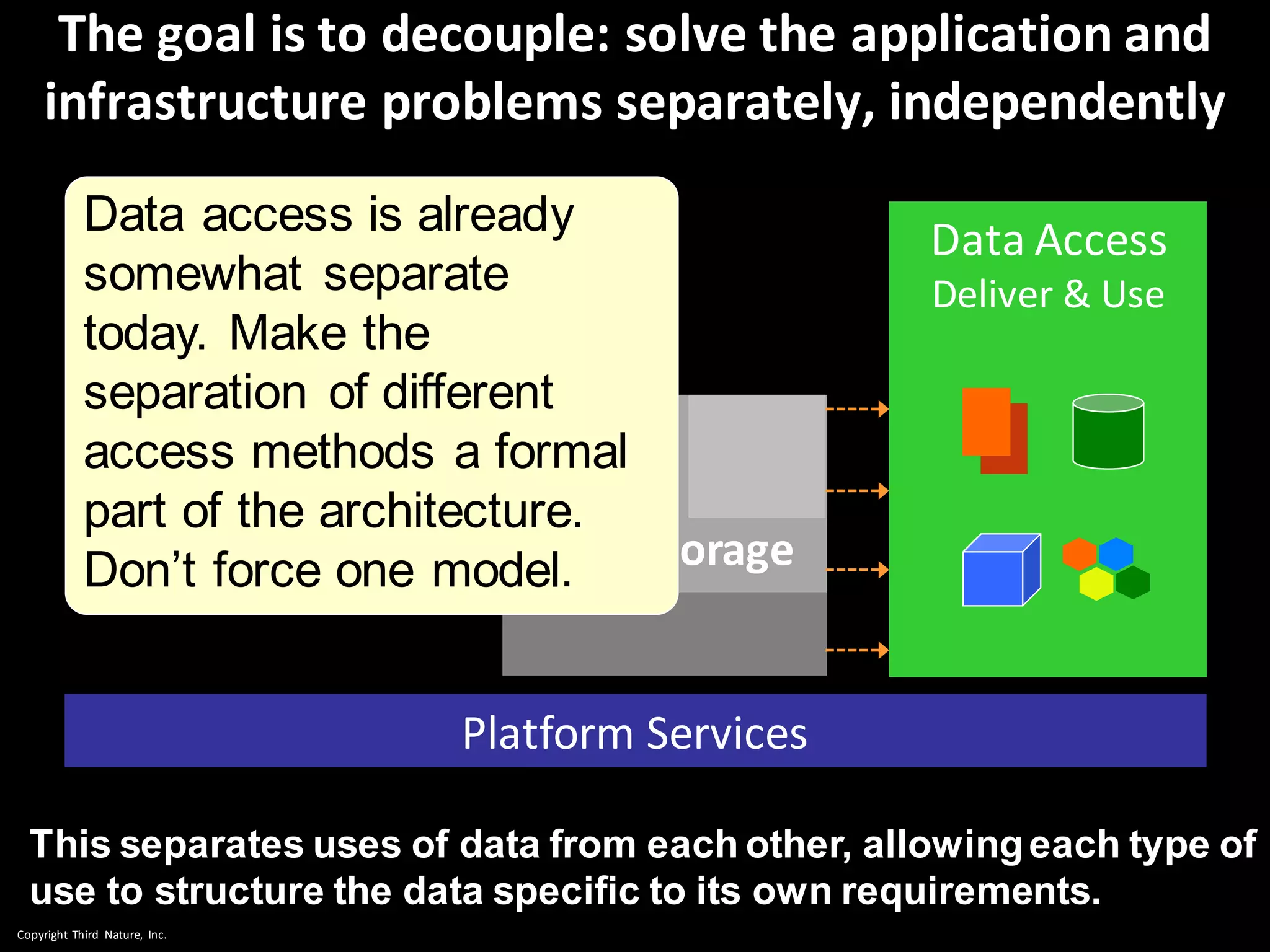 Copyright Third Nature, Inc.
The goal is to decouple: solve the application and
infrastructure problems separately, independently
Platform Services
Data Access
Deliver & Use
Data storage
This separates uses of data from each other, allowingeach type of
use to structure the data specific to its own requirements.
Data access is already
somewhat separate
today. Make the
separation of different
access methods a formal
part of the architecture.
Don’t force one model.
 