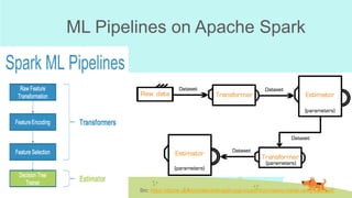 ML Pipelines on Apache Spark
Src: https://dzone.com/articles/distingish-pop-music-from-heavy-metal-using-apache6 	
 