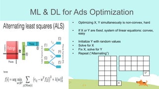 ML & DL for Ads Optimization
•  Optimizing X, Y simultaneously is non-convex, hard
•  If X or Y are fixed, system of linear equations: convex,
easy
•  Initialize Y with random values
•  Solve for X
•  Fix X, solve for Y
•  Repeat (“Alternating”)
X
YT
 