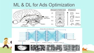 ML & DL for Ads Optimization
 